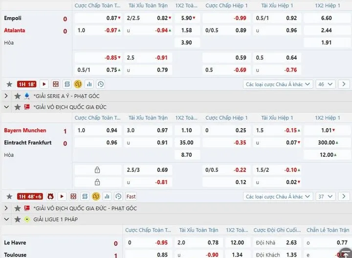 Hướng dẫn chơi Kèo châu Âu tại nhà cái