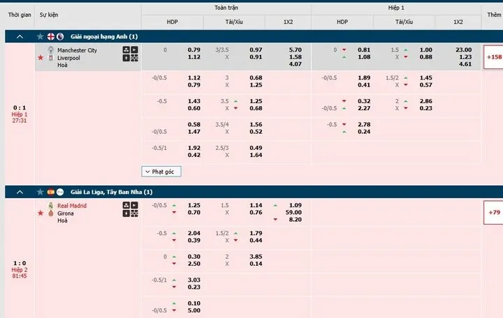 Hướng dẫn chi tiết cách đọc và chơi Kèo Tài Xỉu 