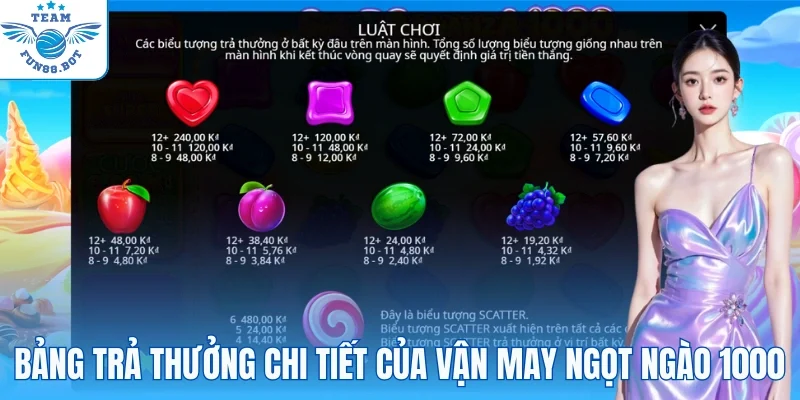 Bảng thưởng chi tiết cho các biểu tượng