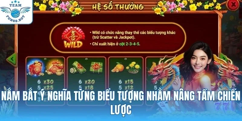 Nắm bắt ý nghĩa từng biểu tượng nhằm nâng tầm chiến lược
